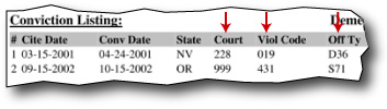 Court, violation and offense type codes