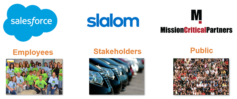 DTE partners include Salesforce, Slalom, Mission Critical Partners, DMV employees, stakeholders and the general public